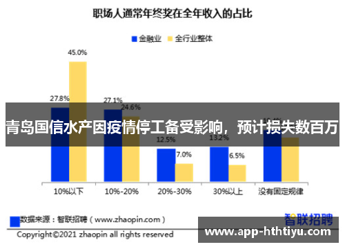 青岛国信水产因疫情停工备受影响，预计损失数百万